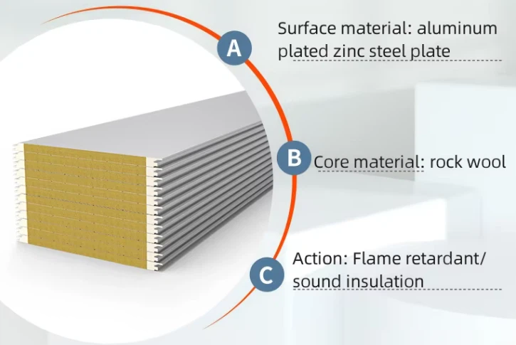 Rockwool Sandwich Panel With Pu/pir Double Side Seal